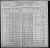 George E Gorton 1900 Census