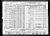 Edward W. Gorton Family 1940 U.S. Census