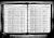 Edward W Gorton 1925 U.S. Census